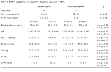 Normal Solunum Sayısı